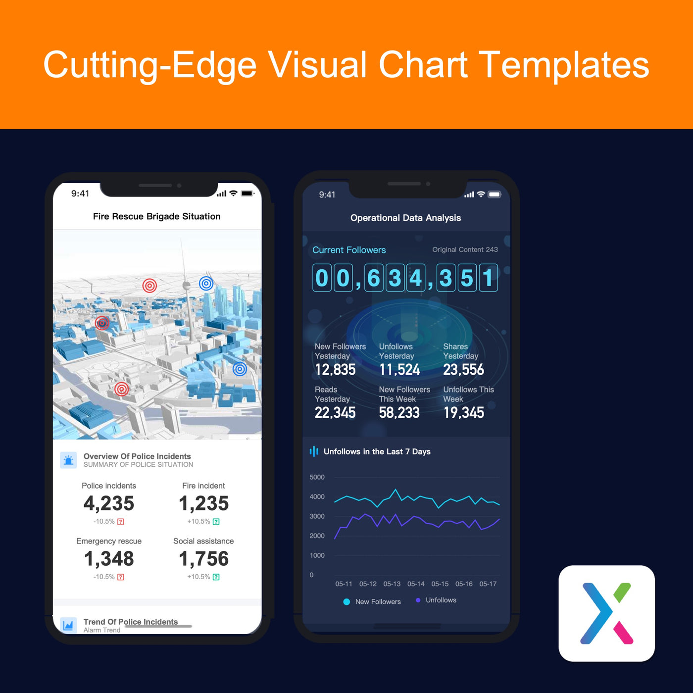 High-Level Mobile Data Visualization Templates & Library