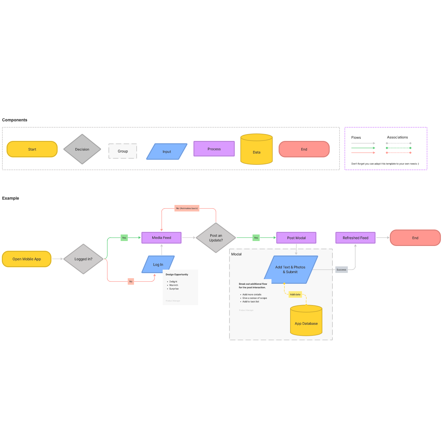 Diagram Chart – Axureboutique