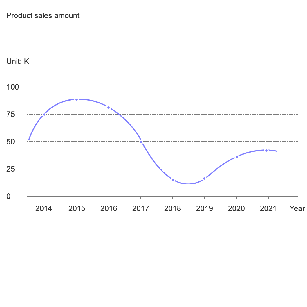 Axure Tutorial: Dynamic Line Chart