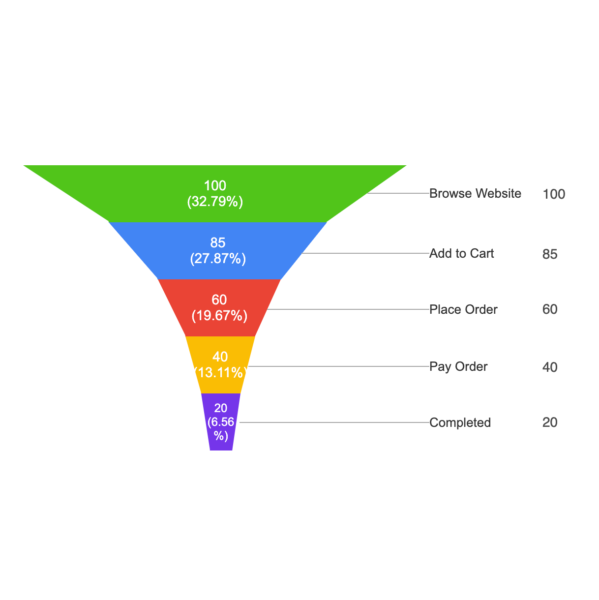 Axure Tutorial Make Funnel Chart with Repeater AxureBoutique
