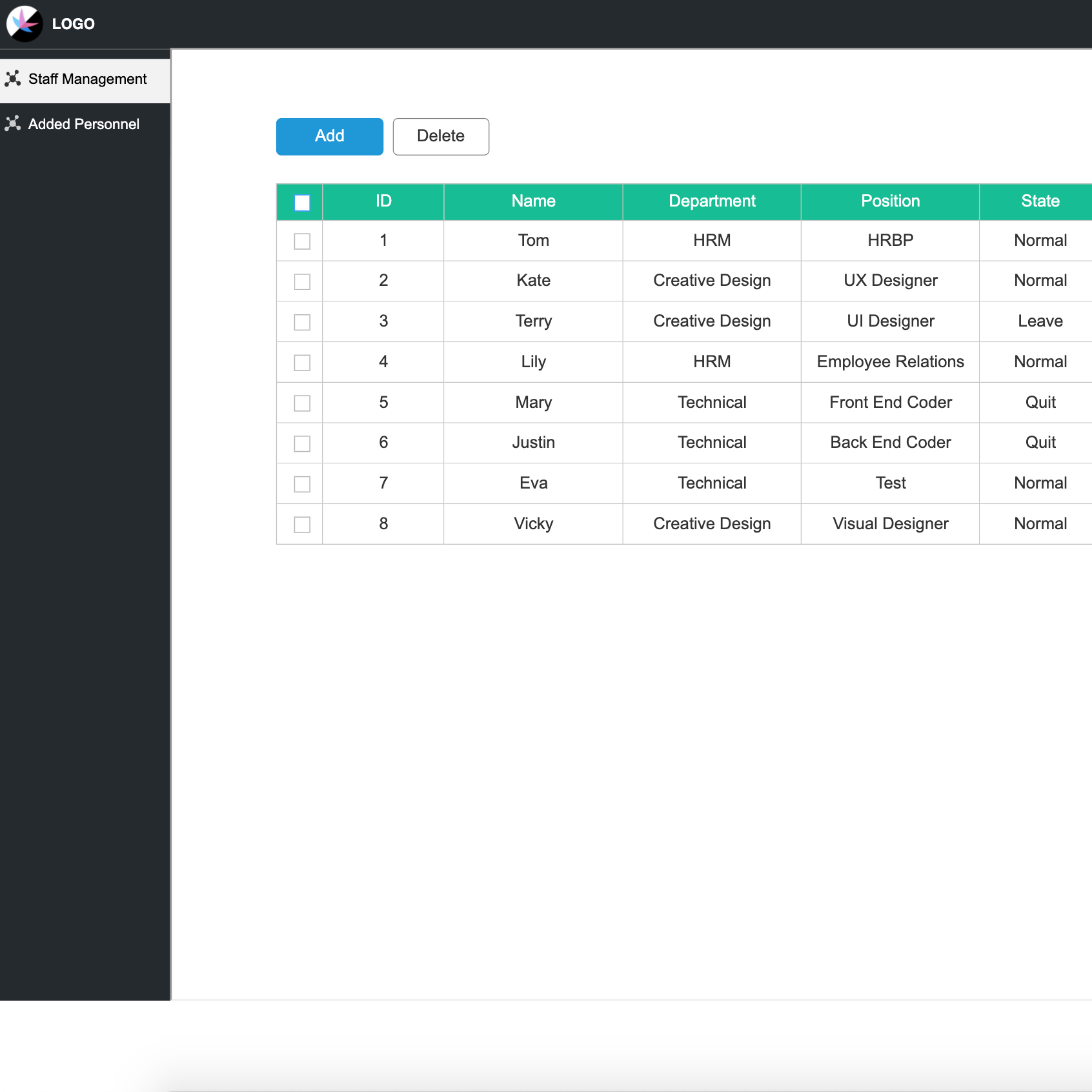 Axure Case Data Transfer Across Pages with Repeater AxureBoutique