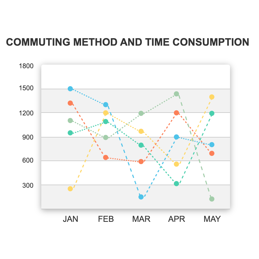 Axure Tutorial: Make Line Chart with Repeater