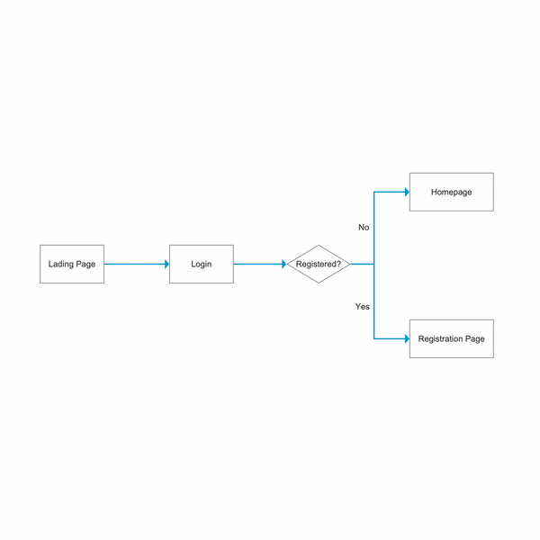 Axure Tutorial: Flow Diagram