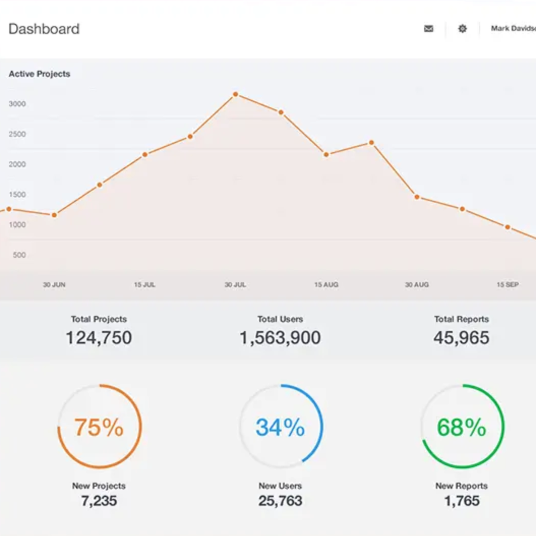 Backend Design Summary