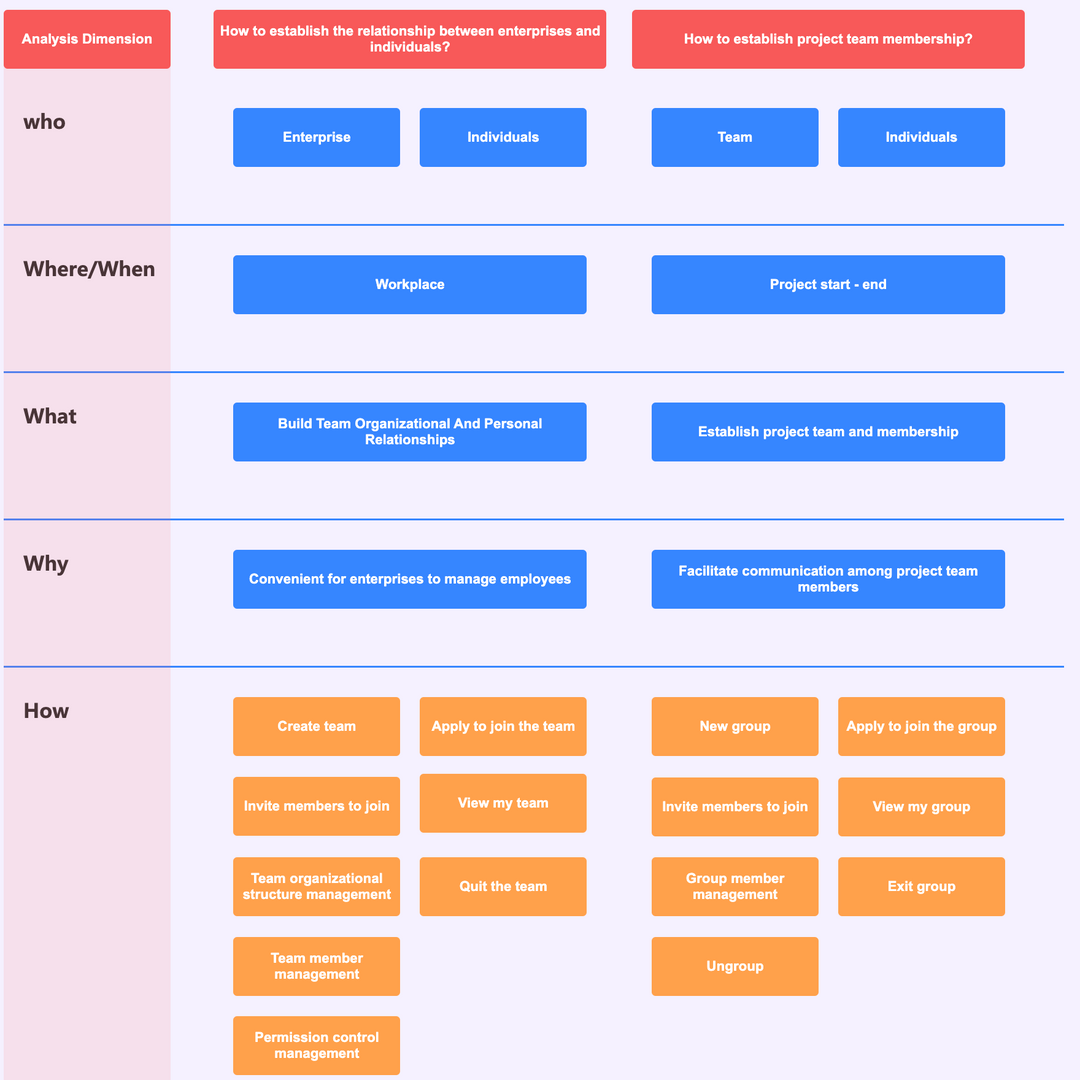 How to Make an Excellent Prototype