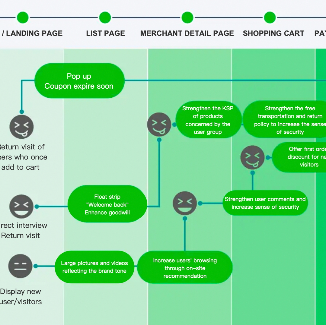 Key Points of Building Website Pop-up Window and 8 Interesting Cases