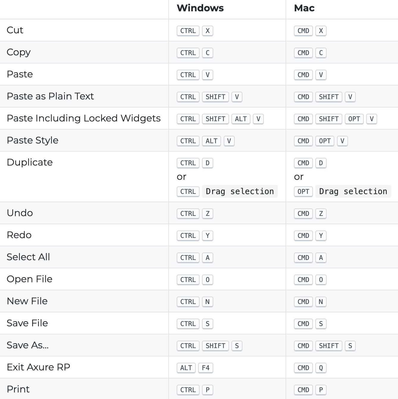 Axure Tips: Prototyping with Axure, Some Tips to Improve Efficiency ...