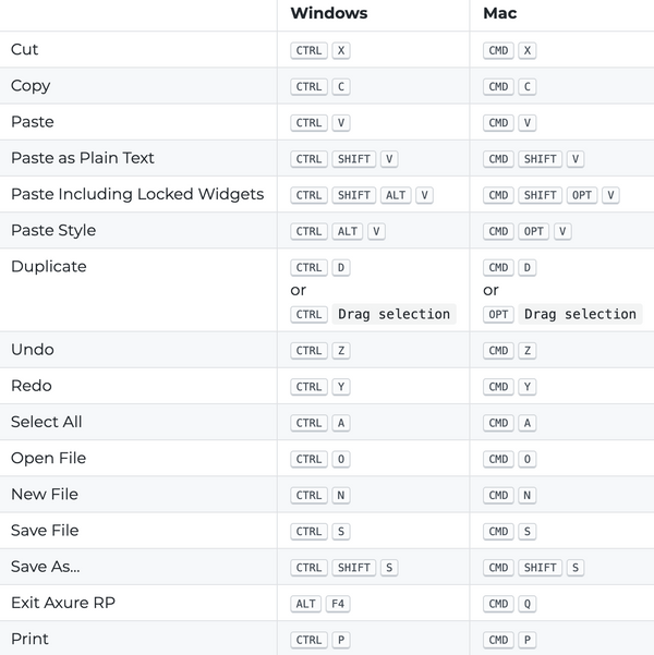 Axure Tips: Prototyping with Axure, Some Tips to Improve Efficiency