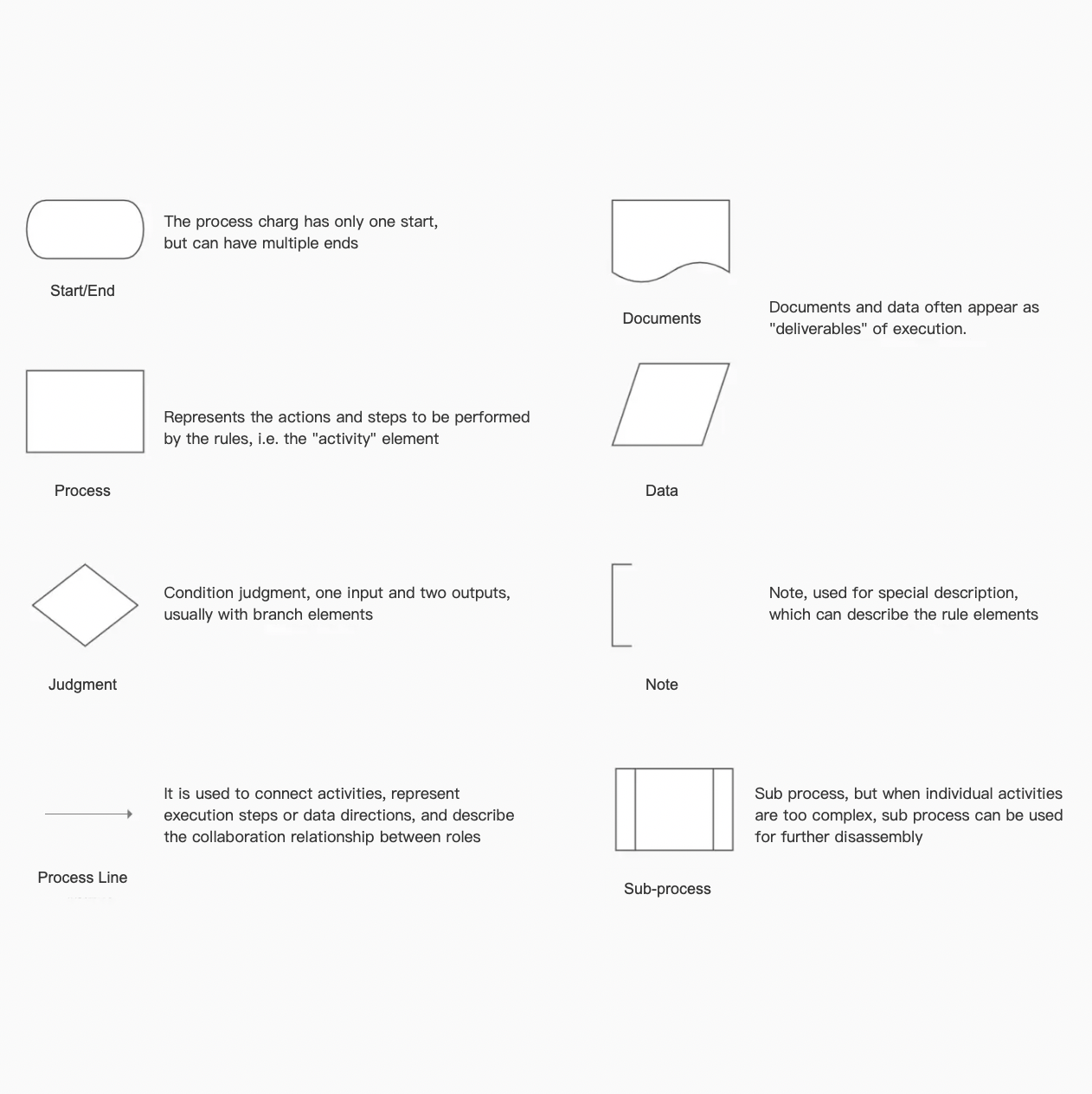 What is a Business Flowchart? – AxureBoutique