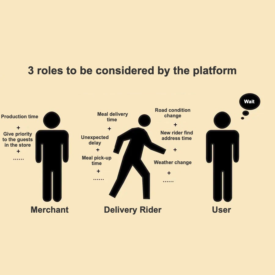 Since the expected delivery time of takeout always fluctuates dynamically, is it necessary to show it?