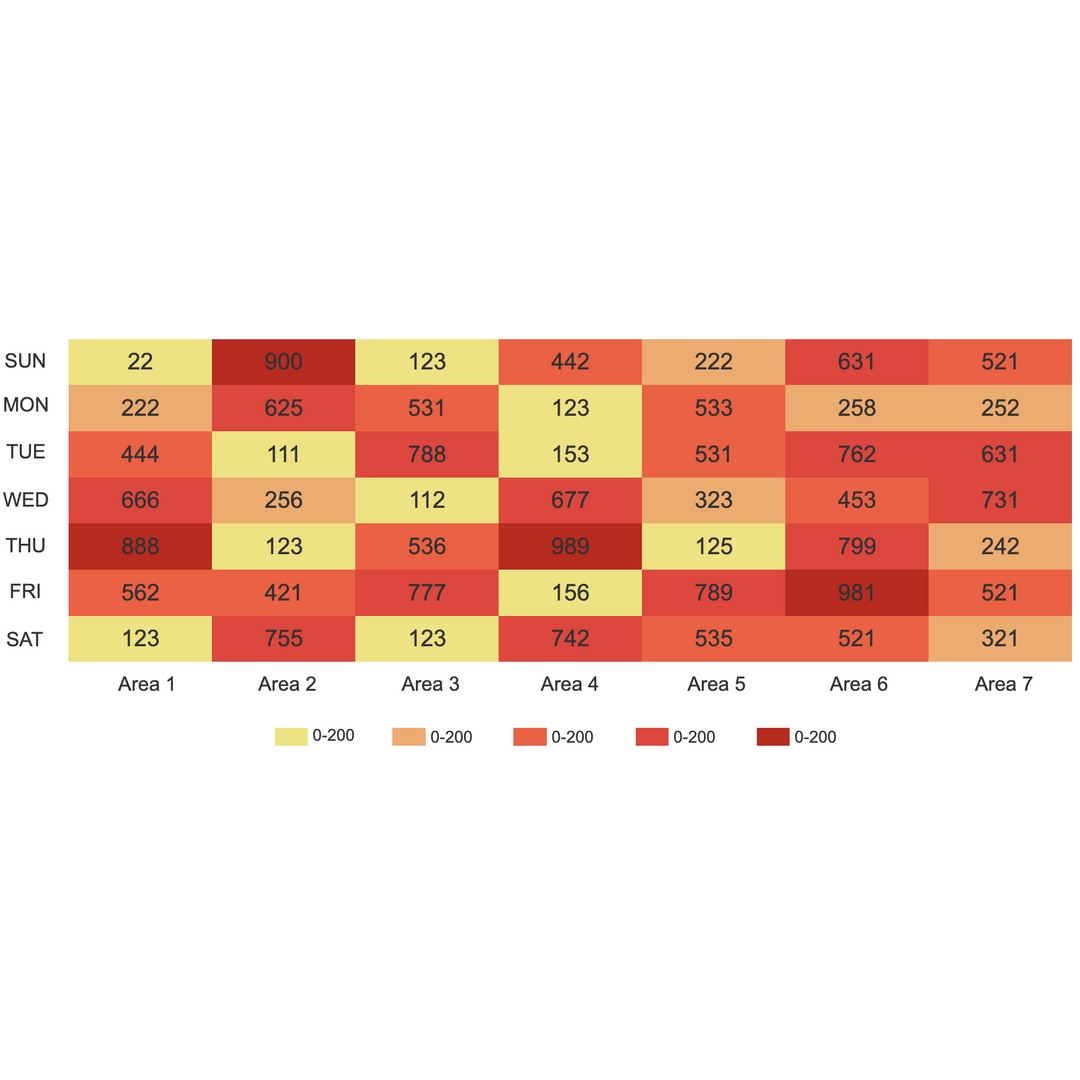 Axure Tutorial: Make Heat Map with Repeater