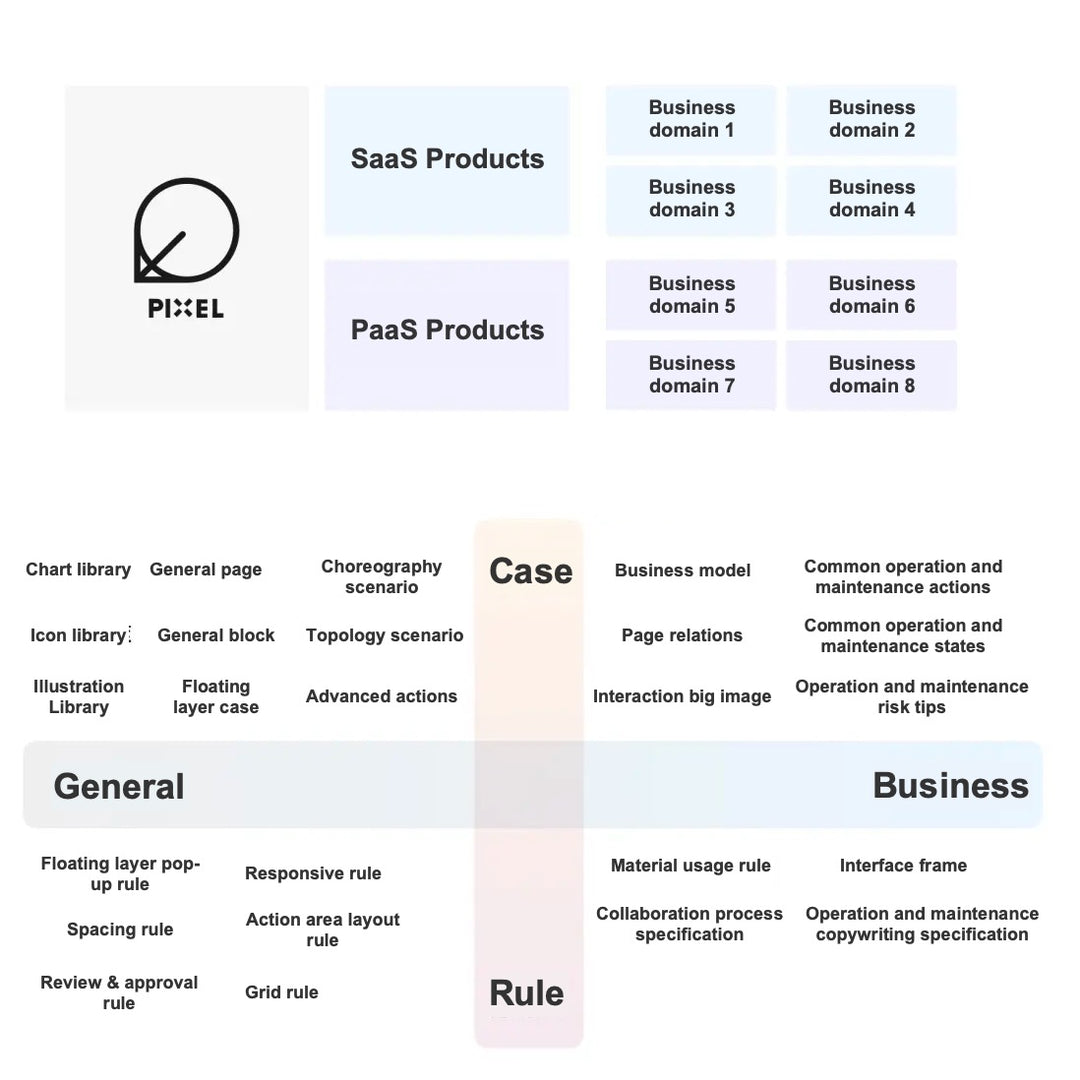 How to Build a Design System with Business Characteristics