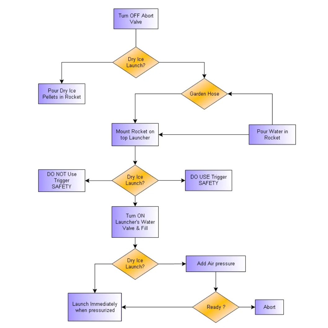 Axure Tutorial: Introducing Axure RP Flow Diagram – AxureBoutique