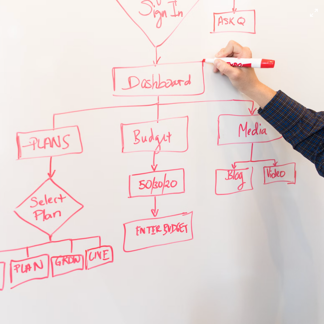 Product Architecture Diagram Drawing Method