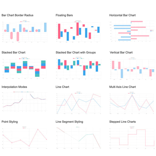 Chart.JS Axure Widget Library