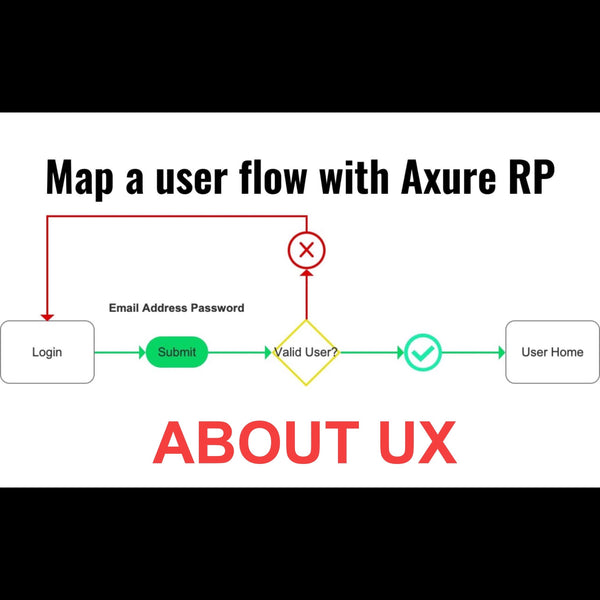 About UX: Map a UX user flow with Axure RP