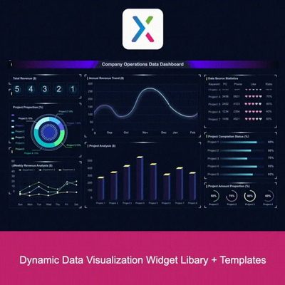 Dynamic Big Data BI Visualization Axure Prototype