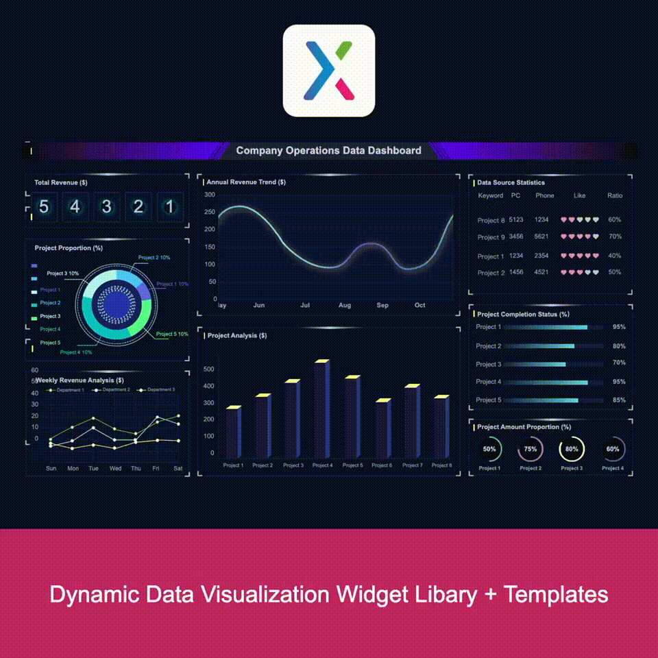 Dynamic Big Data BI Visualization Prototype (Template + Dynamic Controls + Charts)