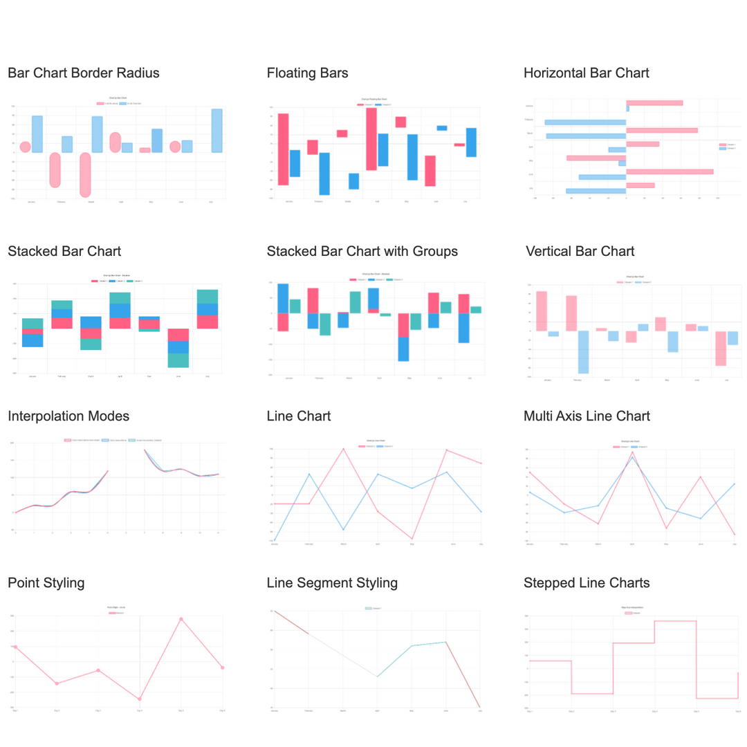 Chart.JS widget Library