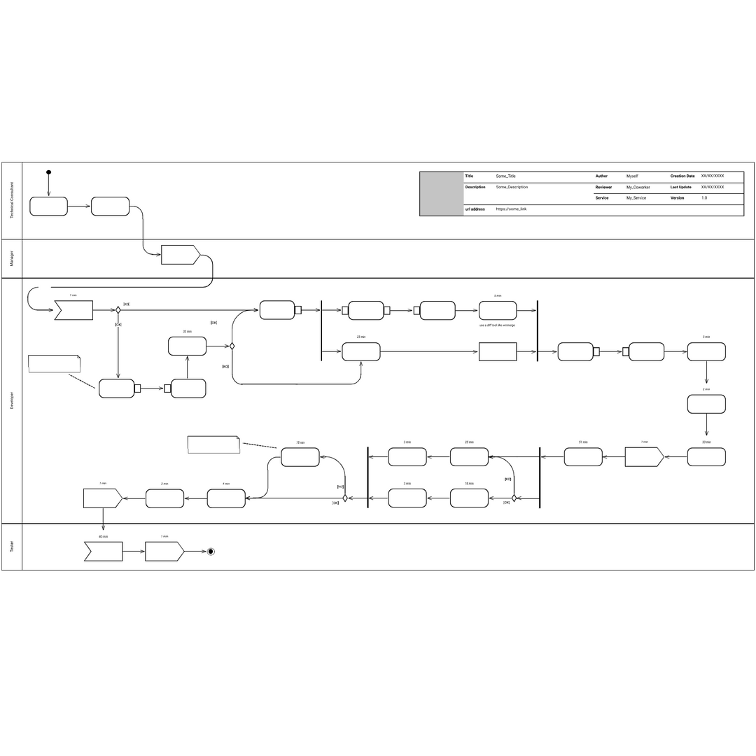 UML Activity Diagrams