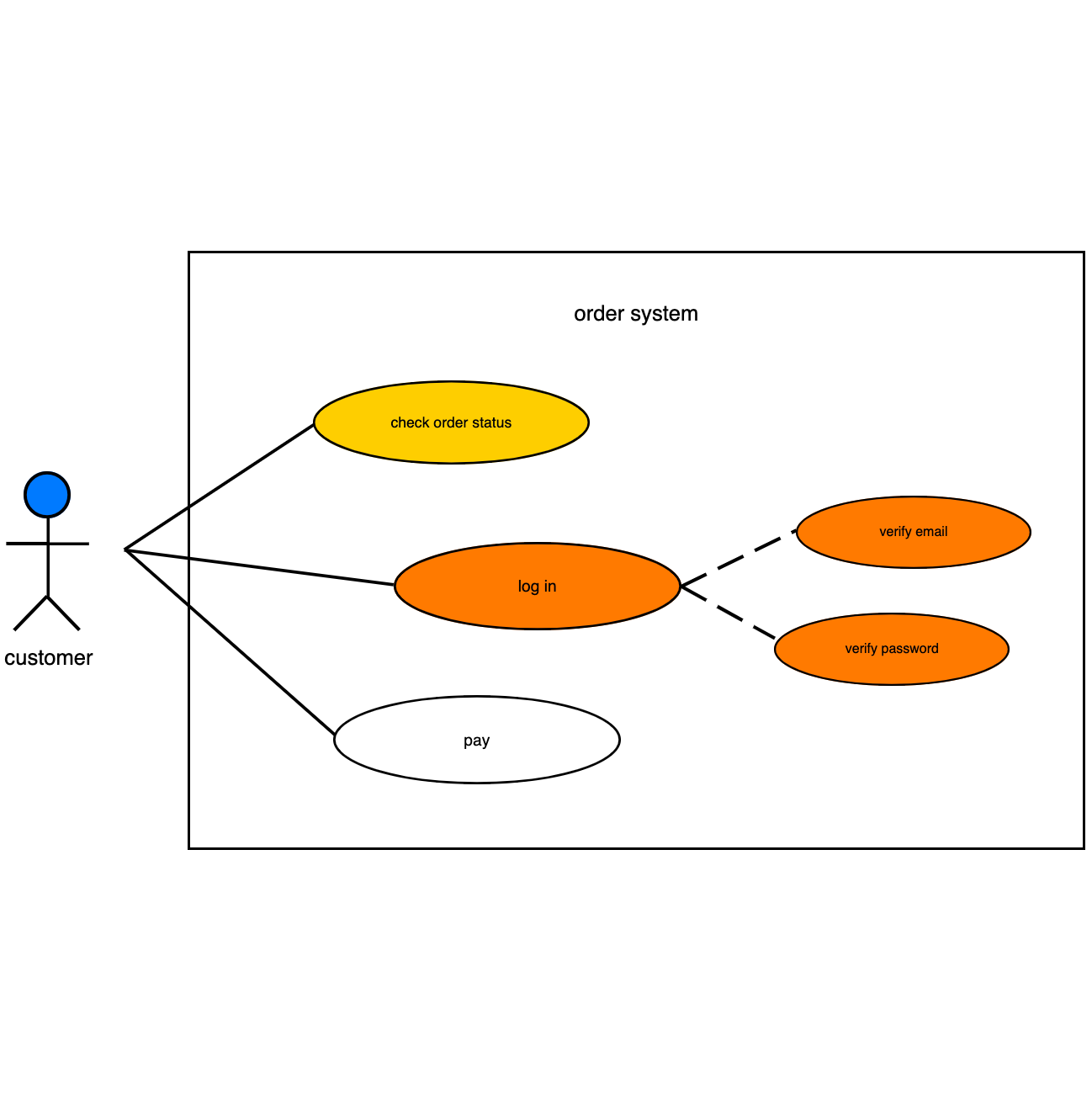 UML Use Case Diagram