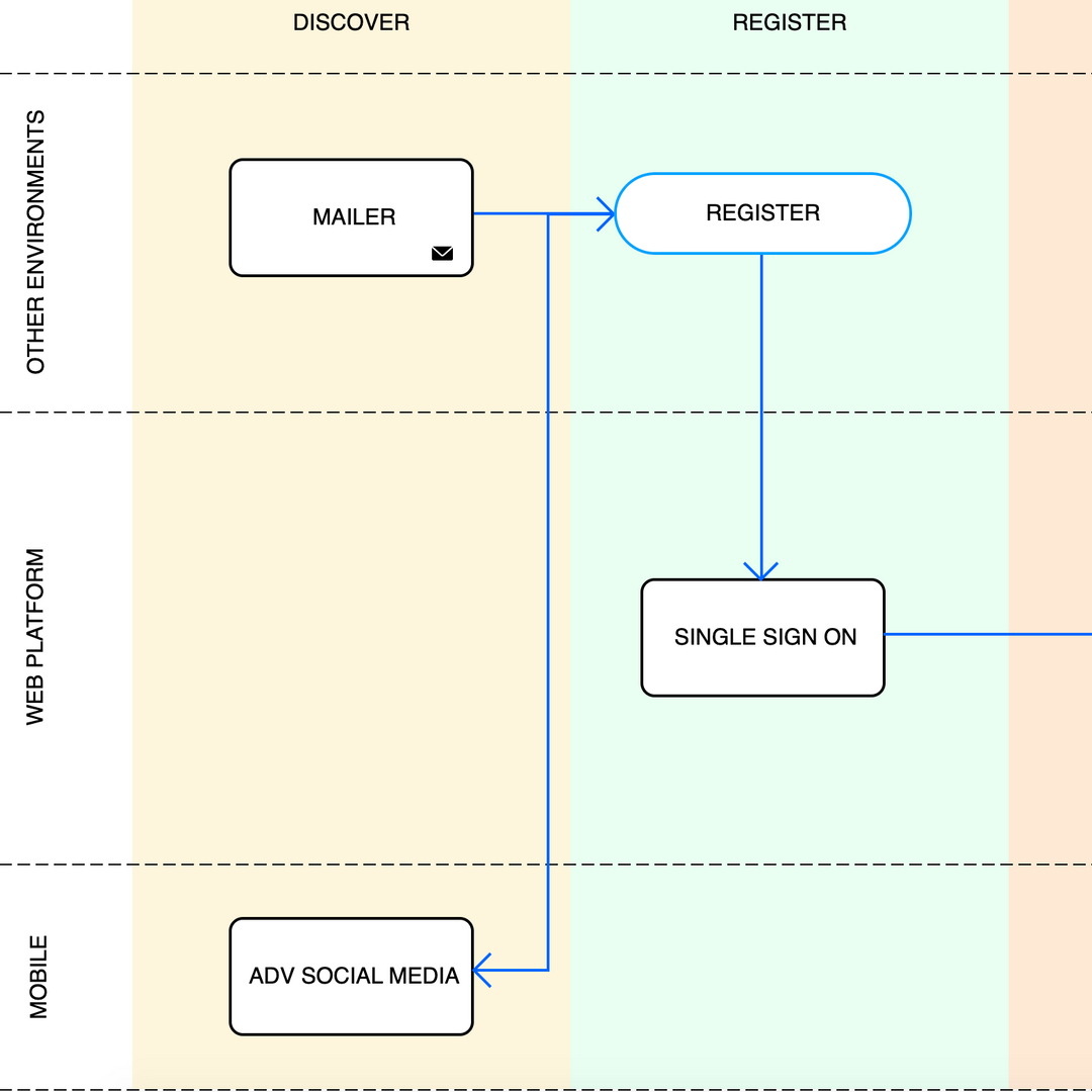 UX Flow