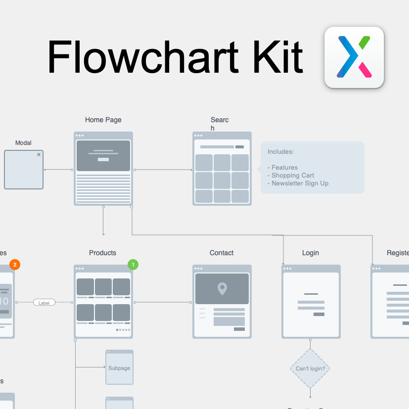 User Flowchart kit